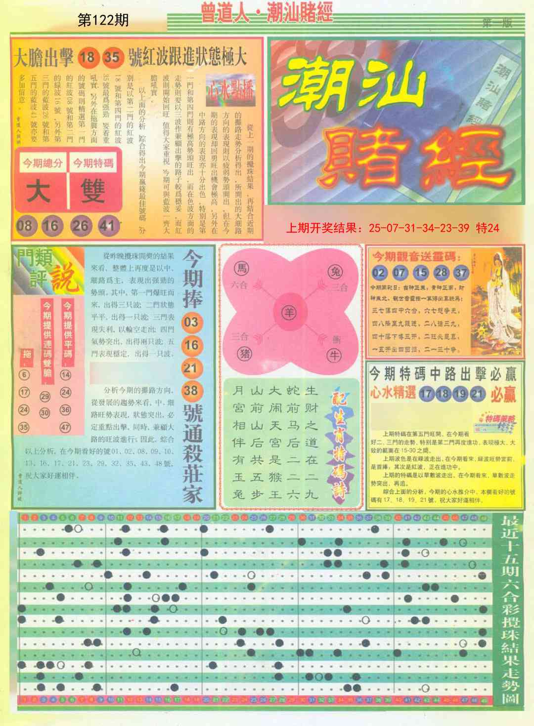 更新中