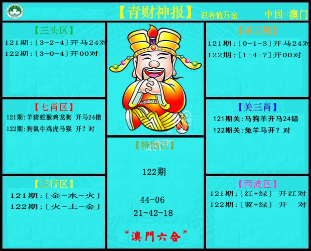 更新中